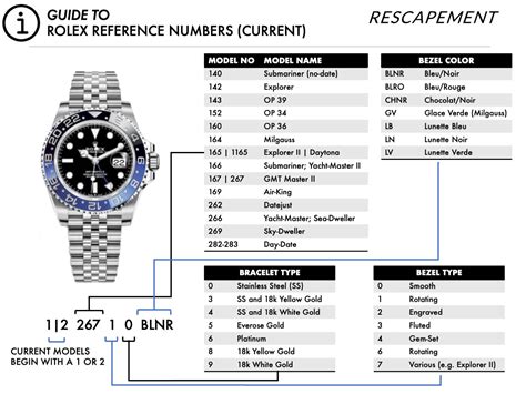 Rolex reference number lookup